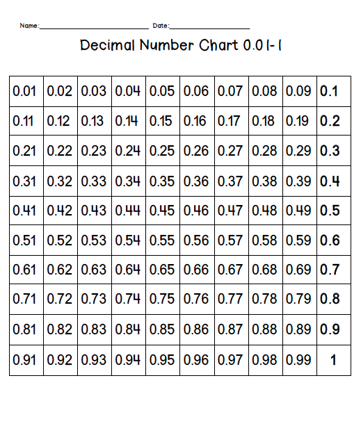 Decimal Hundreds Chart